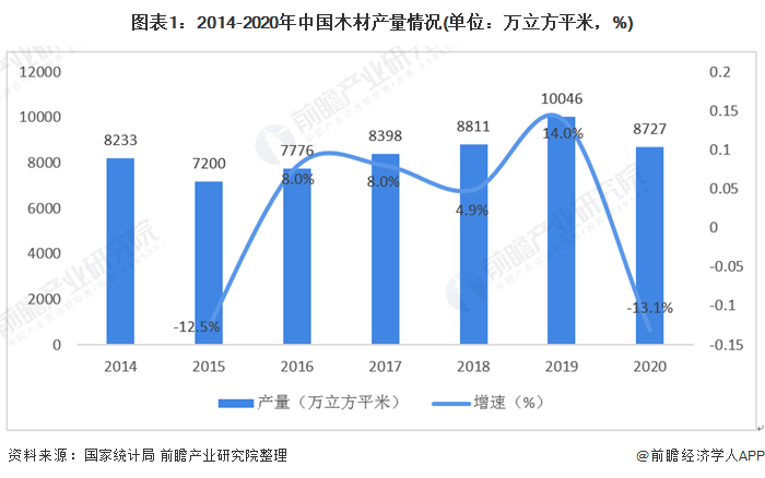 NG体育官网下载链接2021年中国纤维板行业产能现状与竞争格局分析 近年来关停生